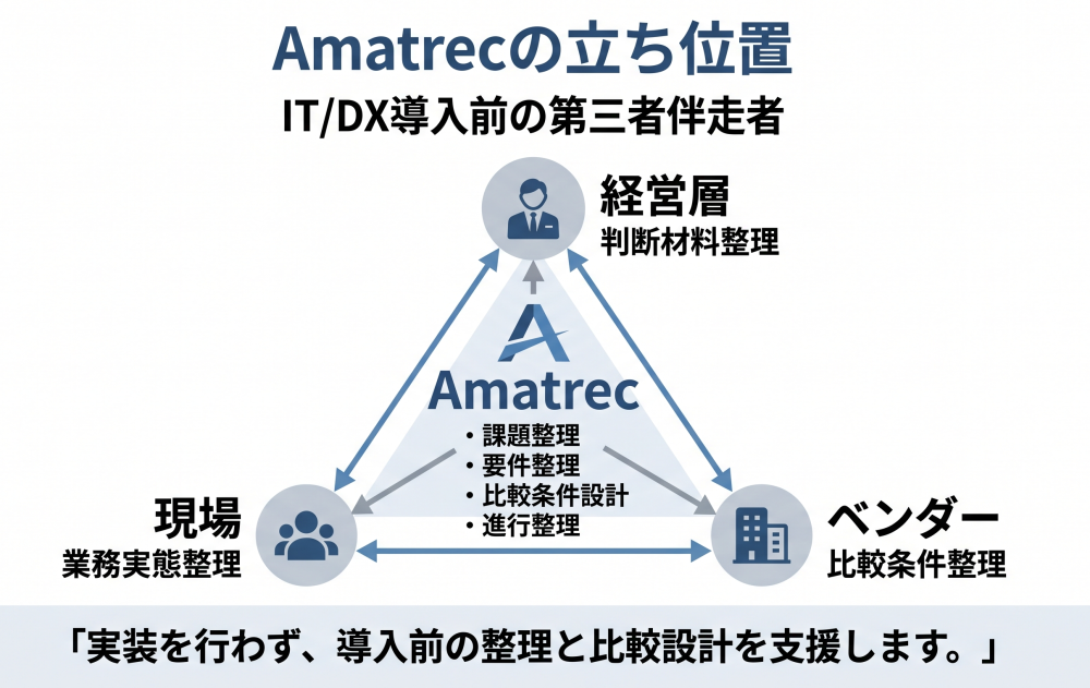 Amatrec