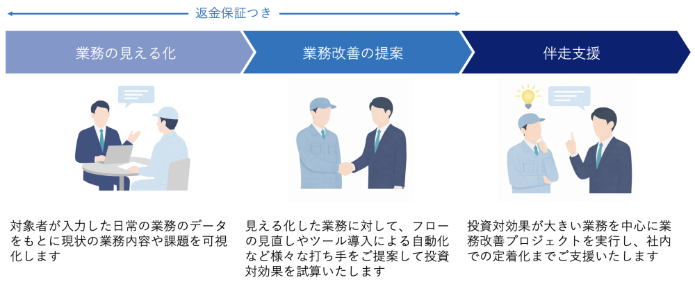 株式会社プランベース