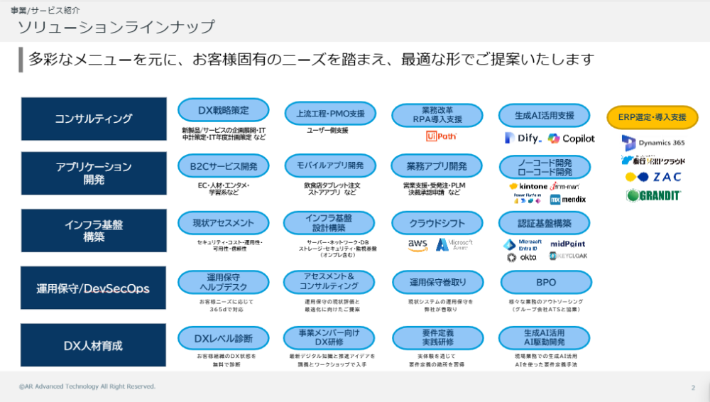 ARアドバンストテクノロジ株式会社